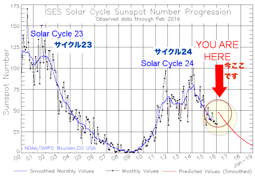 solar-cycle-sunspot-number-23