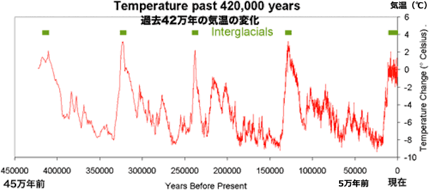 temperature_interglacials-42-mannen