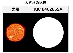 Sun-KIC-8462852