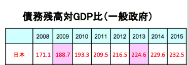 debt-japan-rate