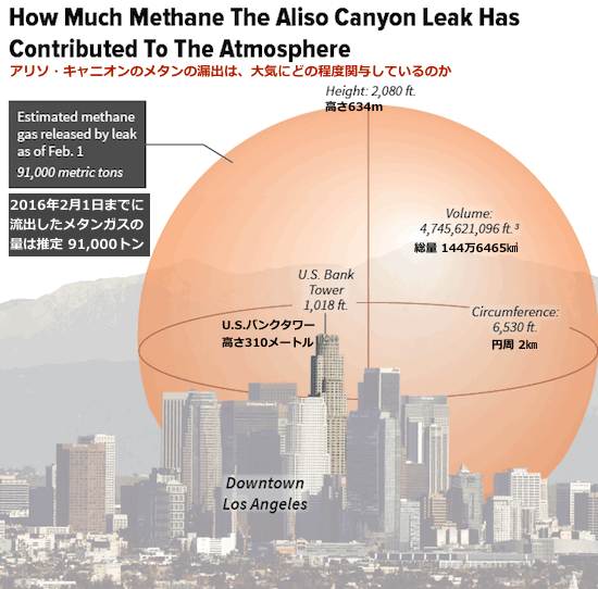How-much-methane