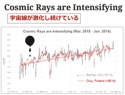cosmic-ray-2016