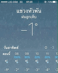 laos-temperature
