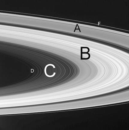 Saturns-ring-plane