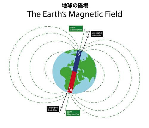 人間は《地球の磁場を感知している》ことがカリフォルニア工科大学の日本人科学者の研究により証明される。磁場を感知できる人の割合は「全人類の10%」程度？